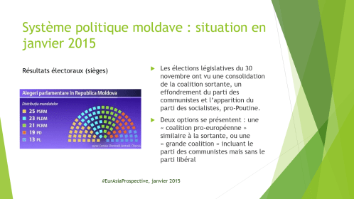 Système politique moldave