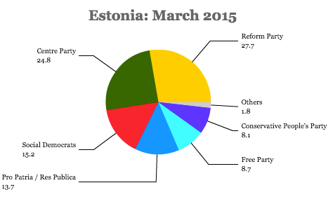 Estonia-2015.png
